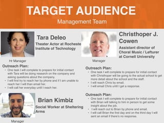 Management Team
TARGET AUDIENCE
Tara Deleo
Outreach Plan:
? One task I will complete to prepare for initial contact
with Tara will be doing research on the company and
asking questions about the company.
? I will
fi
rst try to reach her by phone and if I am unable to
reach her I will than email her.
? I will call her everyday until I reach her.
Theater Actor at Rochester
Institute of Technology
Christhoper J.
Cowen
Outreach Plan:
? One task I will complete to prepare for initial contact
with Christhoper will be going to the actual school to get
more detail about the school and the staff.
? I will reach Chris by email.
? I will email Chris until I get a response.
PROFILE
PICTURE
Assistant director of
Choral Music / Lefturer
at Cornell University
Brian Kimbiz
Outreach Plan:
? One task I will complete to prepare for initial contact
with Brian will talking to him in person to get some
insight about the job.
? I will reach out to Brian by phone and email.
? I will call Brian the
fi
rst day and on the third day I will
sent an email if theres no response.
Social Worker at Sheltering
Arms
Hr Manager Manager
Manager
 