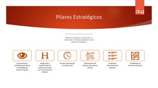 Pilares	
  Estratégicos
Nuestros	
  servicios	
  y	
  soluciones	
  se	
  
construyen	
  o	
  diseñan	
  basados	
  en	
  seis	
  
pilares	
  estratégicos
Conocimiento	
  y	
  
entendimiento	
  de	
  las	
  
necesidades	
  de	
  
nuestros	
  clientes
Integración	
  y	
  
optimización	
  de	
  
nuestros	
  procesos	
  
con	
  los	
  de	
  nuestros	
  
clientes
Proveer	
  información	
  
en	
  tiempo	
  real
Optimización	
  de	
  
recursos	
  de	
  nuestros	
  
clientes
Evaluación	
  
permanente	
  de	
  
procesos
Flexibilidad	
  en	
  
nuestras	
  soluciones
 