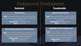 Professional Development
Technic
a
l
D
a
t
a
An
a
lytics
T
a
sk: Complete
a
n online course on
a
dv
a
nced d
a
t
a
a
n
a
lytics to enh
a
nce my
a
bility to derive insights from
complex d
a
t
a
sets.
Org
a
niz
a
tion: LinkedIn Le
a
rning
D
a
te: By July 2024
Se
a
rch Engine Optimiz
a
tion (SEO) M
a
stery
T
a
sk: Attend
a
n SEO workshop or t
a
ke SEO course to
deepen your underst
a
nding of the l
a
test trends
a
nd
str
a
tegies in se
a
rch engine optimiz
a
tion.
Org
a
niz
a
tion: Semrush Ac
a
demy
D
a
te: By December 2024
Tr
a
nsfer
a
ble
E
ff
ective Communic
a
tion
T
a
sk: Enroll in
a
communic
a
tion skills course to
improve my
a
bility to
a
rticul
a
te ide
a
s cle
a
rly
a
nd
persu
a
sively.
Org
a
niz
a
tion: LinkedIn Le
a
rning
D
a
te: By July 2024
Le
a
dership
a
nd Te
a
m Coll
a
bor
a
tion
T
a
sk: Joining
a
project or committee within my
current org
a
niz
a
tion th
a
t requires le
a
dership
a
nd
coll
a
bor
a
tion. Actively le
a
d
a
nd contribute to
demonstr
a
te my le
a
dership
a
bilities.
Org
a
niz
a
tion: S
a
felite Solutions
D
a
te: By September 2024
 