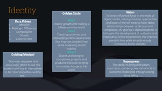Identity
Core V
a
lues
Ambition
M
a
king
a
Di
ff
erence
Comp
a
ssion
Growth
Commitment
Vision
To be
a
n in
f
luenti
a
l force in the world of
digit
a
l medi
a
, utilizing cre
a
tive
a
ppro
a
ches
a
nd st
a
te-of-the-
a
rt tools to foster deep
rel
a
tionships between
a
udiences
a
nd
comp
a
nies. My go
a
l
a
s
a
digit
a
l m
a
rketer is
to inspire the development of
a
uthentic
a
nd
c
a
ptiv
a
ting online experiences th
a
t improve
people's lives while simult
a
neously
incre
a
sing br
a
nd visibility.
Golden Circle
Why?
inspire growth
a
nd m
a
king
a
di
ff
erence in the world.
How?
Cre
a
ting
a
uthentic
a
nd
c
a
ptiv
a
ting online experiences
th
a
t improve people’s lives
while incre
a
sing br
a
nd
visibility.
Wh
a
t?
Digit
a
l M
a
rketing for
comp
a
nies, projects
a
nd
products th
a
t seek to bring
innov
a
tive ch
a
nge to the
world.
Superpower
The
a
bility to bring motiv
a
tion,
inspir
a
tion,
a
nd empower individu
a
ls to
overcome ch
a
llenges through strong
story telling.
Guiding Princip
a
l
“Motiv
a
te, empower
a
nd
encour
a
ge others to see the
power they h
a
ve in themselves
to be the ch
a
nge they wish to
see.”
 