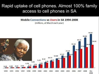 Rapid uptake of cell phones. Almost 100% family
access to cell phones in SA
 
