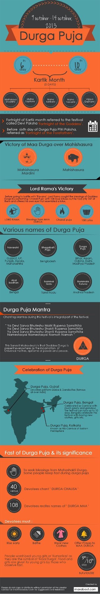 Interesting Facts About Durga Puja