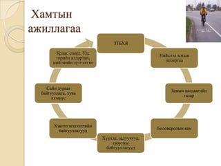 Хамтын
ажиллагаа
                                 ЗТБХЯ

        Урлаг, спорт, Улс
                                                 Нийслэл хотын
        төрийн алдартан,
                                                   захиргаа
       нийгмийн зүтгэлтэн




    Сайн дурын
                                                       Замын цагдаагийн
  байгууллага, хувь
                                                            газар
       хүмүүс




        Хэвлэл мэдээллийн
                                                 Боловсролын яам
          байгууллагууд
                            Хүүхэд, залуучууд,
                                 оюутны
                              байгууллагууд
 
