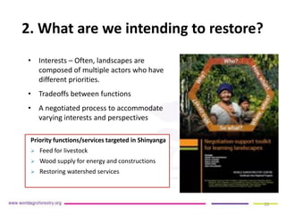 Duguma et al-landscape-restoration