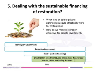 Duguma et al-landscape-restoration