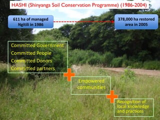 Duguma et al-landscape-restoration