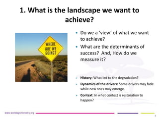 Duguma et al-landscape-restoration