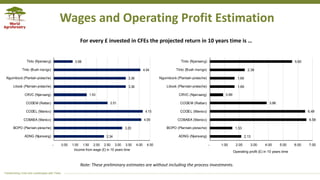 Performance-based Financing for Promoting Resilient Ecosystems