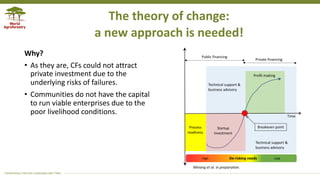 Performance-based Financing for Promoting Resilient Ecosystems