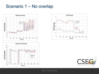 Scenario 1 – No overlap
Paper # (if applicable) 11
 