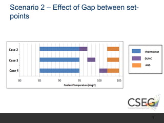 Scenario 2 – Effect of Gap between set-
points
12
 