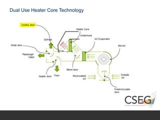 Dual Use Heater Core Technology
 
