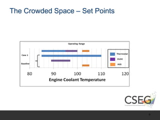 The Crowded Space – Set Points
6
 