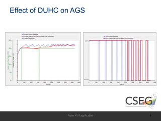 Effect of DUHC on AGS
Paper # (if applicable) 8
 