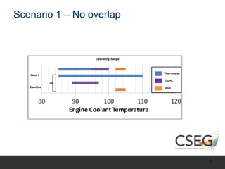 Scenario 1 – No overlap
9
 