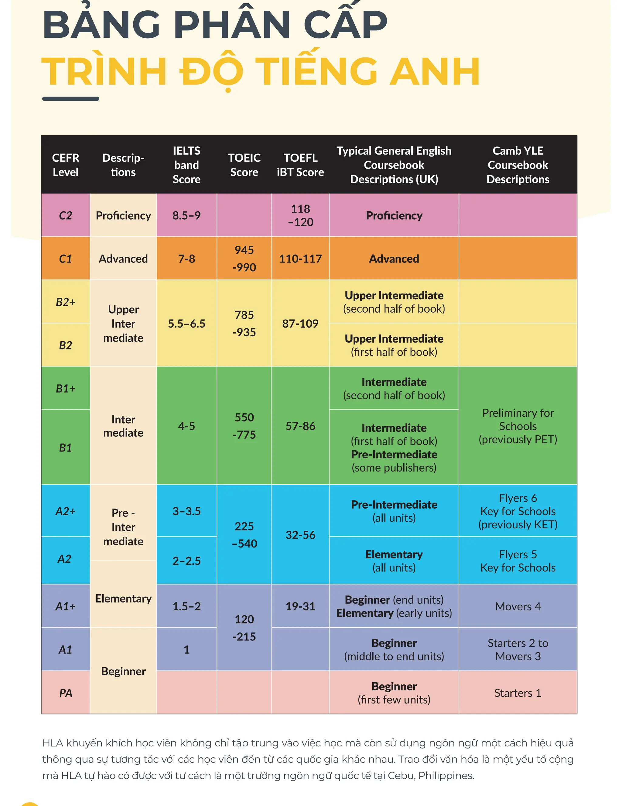 DU HỌC MICE HLA BROCHURE_SUMMER CAMP 2024.pdf