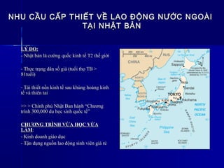 NHU CẦU CẤP THIẾT VỀ LAO ĐỘNG NƯỚC NGOÀINHU CẦU CẤP THIẾT VỀ LAO ĐỘNG NƯỚC NGOÀI
TẠI NHẬT BẢNTẠI NHẬT BẢN
LÝ DO:LÝ DO:
- Nhật bản là cường quốc kinh tế T2 thế giới- Nhật bản là cường quốc kinh tế T2 thế giới
- Thực trạng dân số già (tuổi thọ TB >- Thực trạng dân số già (tuổi thọ TB >
81tuổi)81tuổi)
- Tái thiết nền kinh tế sau khủng hoảng kinh- Tái thiết nền kinh tế sau khủng hoảng kinh
tế và thiên taitế và thiên tai
>> > Chính phủ Nhật Ban hành>> > Chính phủ Nhật Ban hành “Chương“Chương
trình 300,000 du học sinh quốc tế”trình 300,000 du học sinh quốc tế”
CHƯƠNG TRÌNH VỪA HỌC VỪACHƯƠNG TRÌNH VỪA HỌC VỪA
LÀMLÀM::
- Kinh doanh giáo dục- Kinh doanh giáo dục
- Tận dụng nguồn lao động sinh viên giá rẻ- Tận dụng nguồn lao động sinh viên giá rẻ
 