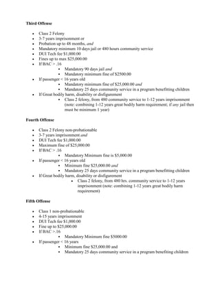 Third Offense
•
•
•
•
•
•
•

•

•

Class 2 Felony
3-7 years imprisonment or
Probation up to 48 months, and
Mandatory minimum 10 days jail or 480 hours community service
DUI Tech fee $1,000.00
Fines up to max $25,000.00
If BAC > .16
 Mandatory 90 days jail and
 Mandatory minimum fine of $2500.00
If passenger < 16 years old
 Mandatory minimum fine of $25,000.00 and
 Mandatory 25 days community service in a program benefitting children
If Great bodily harm, disability or disfigurement
 Class 2 felony, from 480 community service to 1-12 years imprisonment
(note: combining 1-12 years great bodily harm requirement; if any jail then
must be minimum 1 year)

Fourth Offense
•
•
•
•
•
•

•

Class 2 Felony non-probationable
3-7 years imprisonment and
DUI Tech fee $1,000.00
Maximum fine of $25,000.00
If BAC > .16
 Mandatory Minimum fine is $5,000.00
If passenger < 16 years old
 Minimum fine $25,000.00 and
 Mandatory 25 days community service in a program benefitting children
If Great bodily harm, disability or disfigurement
• Class 2 felony, from 480 hrs. community service to 1-12 years
imprisonment (note: combining 1-12 years great bodily harm
requirement)

Fifth Offense
•
•
•
•
•
•

Class 1 non-probationable
4-15 years imprisonment
DUI Tech fee $1,000.00
Fine up to $25,000.00
If BAC >.16
 Mandatory Minimum fine $5000.00
If passenger < 16 years
 Minimum fine $25,000.00 and
 Mandatory 25 days community service in a program benefiting children

 