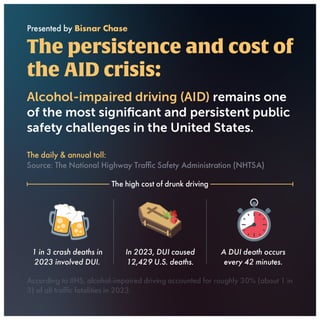 DUI by the Numbers: The Hidden Toll of Drunk Driving