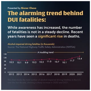 DUI by the Numbers: The Hidden Toll of Drunk Driving