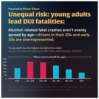DUI by the Numbers: The Hidden Toll of Drunk Driving