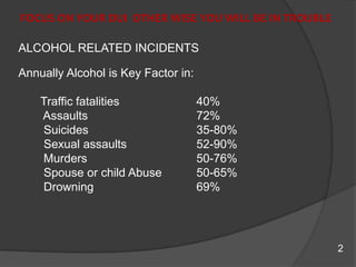 FOCUS ON YOUR DUI  OTHER WISE YOU WILL BE IN TROUBLEALCOHOL RELATED INCIDENTS Annually Alcohol is Key Factor in:Traffic fatalities			40% Assaults				72% Suicides				35-80% Sexual assaults		52-90% Murders				50-76% Spouse or child Abuse	50-65% Drowning			69%    2
