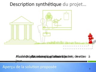 Descrip'on	
  synthé'que	
  du	
  projet…	
  

Accéder	
   aux	
   données,	
  le	
  nvisible	
  
Plusieurs	
  dVoir	
  ce	
  qui	
  est	
  documenter,	
  dme^re	
   à	
  
imensions,	
  plusieurs	
  points	
   e	
  vue	
  
Déplacement	
  sur	
   i terrain	
  
jour	
  

Aperçu	
  de	
  la	
  solu'on	
  proposée	
  

9	
  

 