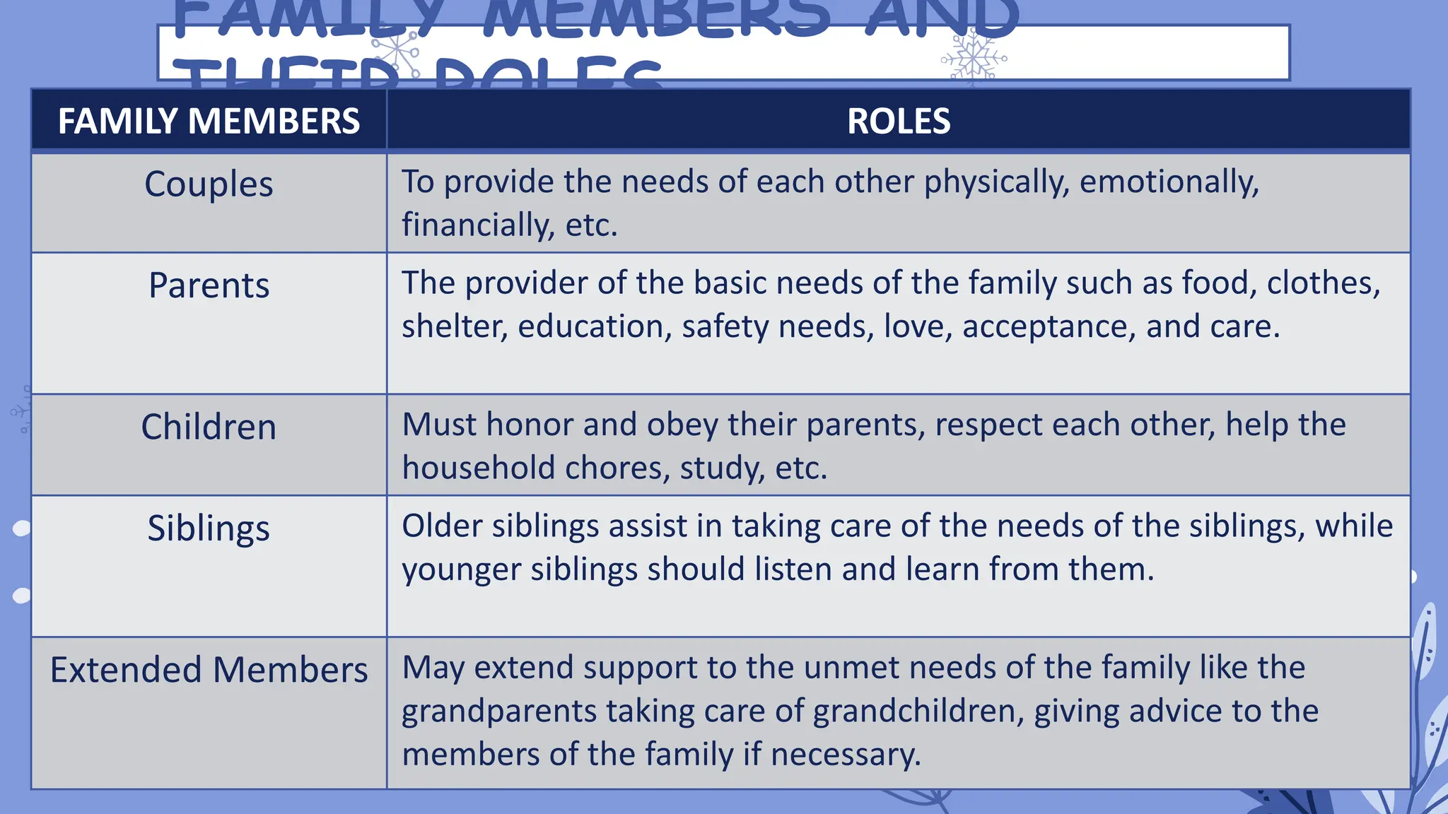 Q2-_Lesson_24-25.pptx Personal Development | PPTX