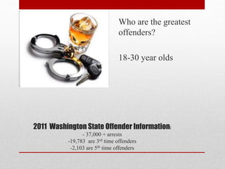 Who are the greatest
offenders?
18-30 year olds

2011 Washington State Offender Information:
- 37,000 + arrests
-19,783 are 3rd time offenders
-2,103 are 5th time offenders

 