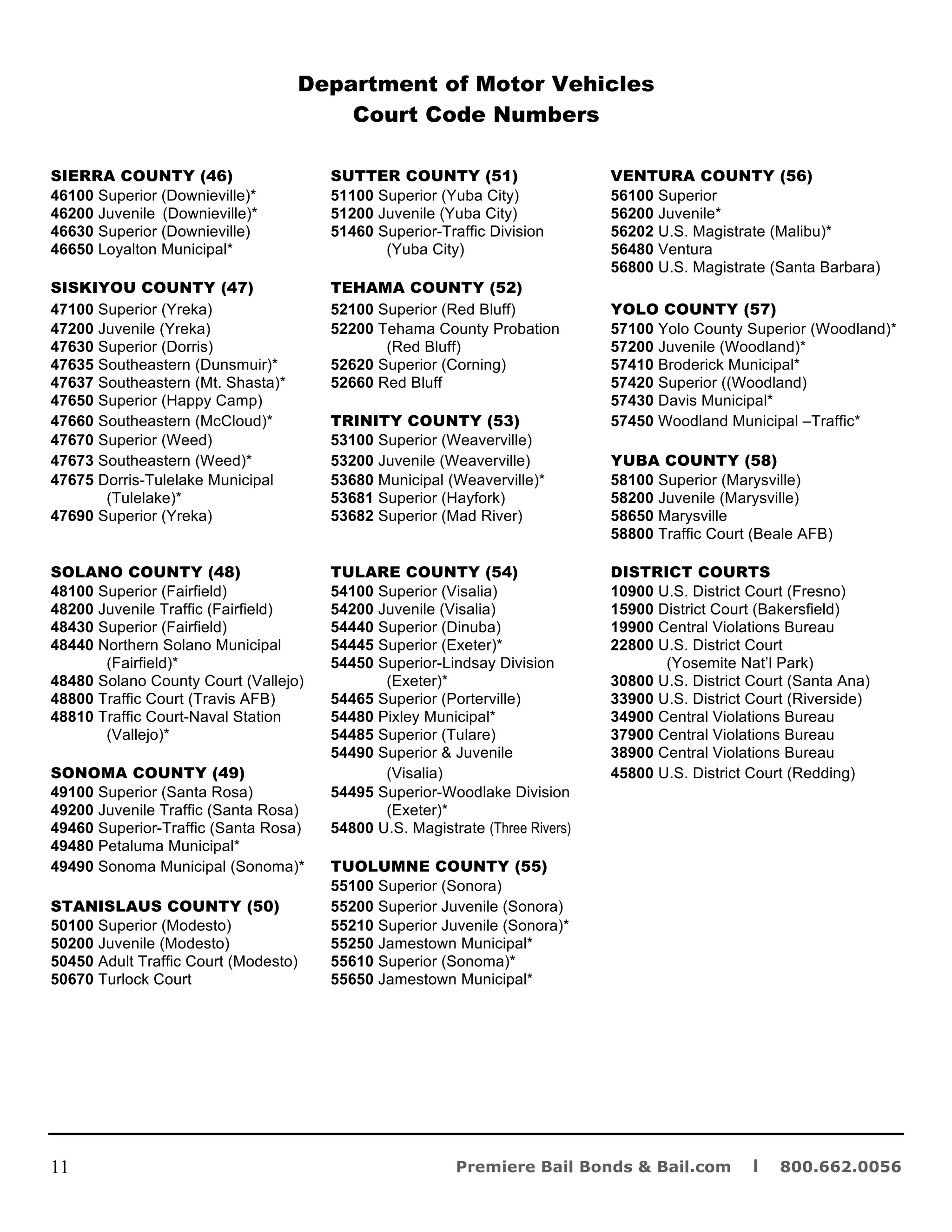 Dui resource guide | PDF