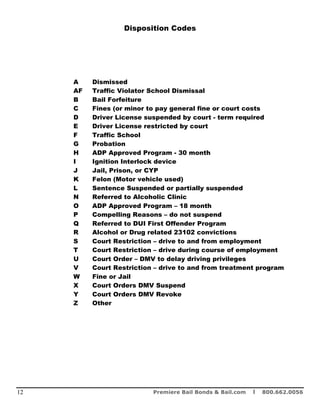 Disposition Codes




     A    Dismissed
     AF   Traffic Violator School Dismissal
     B    Bail Forfeiture
     C    Fines (or minor to pay general fine or court costs
     D    Driver License suspended by court - term required
     E    Driver License restricted by court
     F    Traffic School
     G    Probation
     H    ADP Approved Program - 30 month
     I    Ignition Interlock device
     J    Jail, Prison, or CYP
     K    Felon (Motor vehicle used)
     L    Sentence Suspended or partially suspended
     N    Referred to Alcoholic Clinic
     O    ADP Approved Program – 18 month
     P    Compelling Reasons – do not suspend
     Q    Referred to DUI First Offender Program
     R    Alcohol or Drug related 23102 convictions
     S    Court Restriction – drive to and from employment
     T    Court Restriction – drive during course of employment
     U    Court Order – DMV to delay driving privileges
     V    Court Restriction – drive to and from treatment program
     W    Fine or Jail
     X    Court Orders DMV Suspend
     Y    Court Orders DMV Revoke
     Z    Other




12                         Premiere Bail Bonds & Bail.com   l   800.662.0056
 