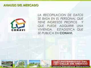 ANALISIS DEL MERCADO


                   LA RECOPILACION DE DATOS
                   SE BASA EN EL PERSONAL QUE
                   TIENE INGRESOS PROPIOS Y
                   QUE PUEDE ADQUIRIR UNA
                   VIVIENDA. ESTADISTICA QUE
                   SE PUBLICA EN CONAVI.
 