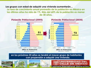 Los grupos con edad de adquirir una vivienda aumentarán…
 La tasa de crecimiento anual promedio de la población en México en
 los últimos años ha sido de 1%. Más del 60% de la población es menor
                               de 30 años.

     Pirámide Poblacional (2005)       Pirámide Poblacional (2030)




    en los próximos 25 años se tendrá el mayor grupo de habitantes
                 con propensión a adquirir una vivienda.
 