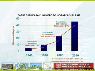 … LO QUE DUPLICARA EL NUMERO DE HOGARES EN EL PAIS.
 