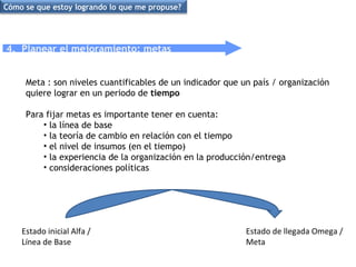 4.  Planear el mejoramiento: metas Meta : son niveles cuantificables de un indicador que un país / organización quiere lograr en un periodo de  tiempo Para fijar metas es importante tener en cuenta:  la línea de base la teoría de cambio en relación con el tiempo el nivel de insumos (en el tiempo) la experiencia de la organización en la producción/entrega  consideraciones políticas Estado inicial Alfa / Línea de Base  Estado de llegada Omega / Meta Cómo se que estoy logrando lo que me propuse? 