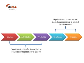 Seguimiento a la efectividad de los servicios entregados por el Estado Seguimiento a la percepción ciudadana respecto a la calidad de los servicios 