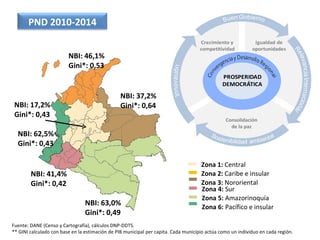 NBI: 46,1% Gini*: 0,53 NBI: 17,2% Gini*: 0,43 NBI: 63,0% Gini*: 0,49 NBI: 37,2% Gini*: 0,64 NBI: 41,4% Gini*: 0,42 NBI: 62,5% Gini*: 0,43 Fuente: DANE (Censo y Cartografía), cálculos DNP-DDTS.  ** GINI  calculado con base en la estimación de PIB municipal per capita. Cada municipio actúa como un individuo en cada región. Zona 1:  Central  Zona 2:  Caribe e insular Zona 3:  Nororiental Zona 4:  Sur Zona 5:  Amazorinoquía Zona 6:  Pacífico e insular PND 2010-2014 