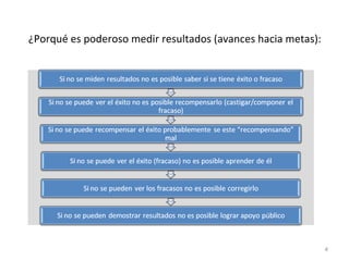 ¿Porqué es poderoso medir resultados (avances hacia metas): 