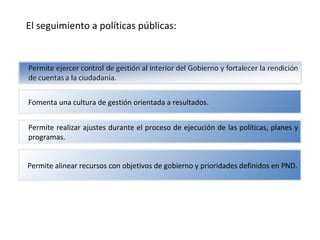 El seguimiento a políticas públicas:  Permite realizar ajustes durante el proceso de ejecución de las políticas, planes y programas. Fomenta una cultura de gestión orientada a resultados. Permite alinear recursos con objetivos de gobierno y prioridades definidos en PND. 