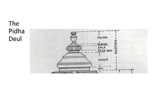 The
Pidha
Deul
 