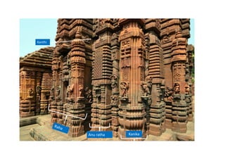 Anu ratha Kanika
Kanthi
 