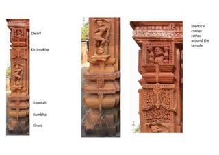 Khura
Kumbha
Kapotali
Dwarf
Kirtimukha
Identical
corner
rathas
around the
temple
 