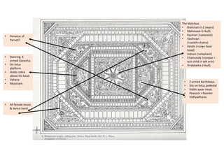 The Matrikas:
• Brahmani (+2 swans)
• Maheswari (+bull)
• Kaumari (+peacock)
• Vaishnavi
(+sankh+chakra)
• Varahi (+cow+ boar
head)
• Indrani (+elephant)
• Chamunda (+corpse +
w/o child in left arm)
• Virabhadra (+bull)
• Dancing, 6
armed Ganesha.
• On lotus
platform
• Holds cobra
above his head.
• Vahana
• Musicians
• 2 armed Karthikeya.
• Sits on lotus pedestal
• Holds spear head.
• Peacock + Rooster
• Vidhyadharas
• Penance of
Parvati?
• All female music
& dance band
 