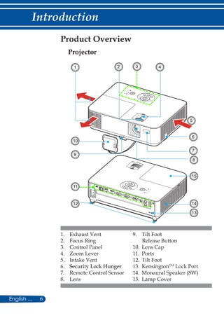 6English ...
Introduction
1.	 Exhaust Vent
2.	 Focus Ring
3.	 Control Panel
4.	 Zoom Lever
5.	 Intake Vent
6.	 Security Lock Hunger
7.	 Remote Control Sensor
8.	 Lens
Projector
Product Overview
9.	 Tilt Foot
Release Button
10.	 Lens Cap
11.	 Ports
12.	 Tilt Foot
13.	 KensingtonTM
Lock Port
14.	 Monaural Speaker (8W)
15.	 Lamp Cover
2 3 4
5
1
6
7
8
9
11
12
13
10
14
15
 