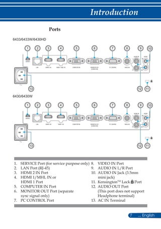 7 ... English
Introduction
Ports
1.	 SERVICE Port (for service purpose only)
2.	 LAN Port (RJ-45)
3.	 HDMI 2 IN Port
4.	 HDMI 1/MHL IN or
HDMI 1 Port
5.	 COMPUTER IN Port
6.	 MONITOR OUT Port (separate
sync signal only)
7.	 PC CONTROL Port
8.	 VIDEO IN Port
9.	 AUDIO IN L/R Port
10.	 AUDIO IN Jack (3.5mm
mini jack)
11.	 KensingtonTM
Lock Port
12.	 AUDIO OUT Port
(This port does not support
Headphone terminal)
13.	 AC IN Terminal
1
11
102 3 4 5 6 7 8
13
6433/6433W/6430HD
12
9
1
11
102 3 4 5 6 7 8
13
6430/6430W
12
9
 