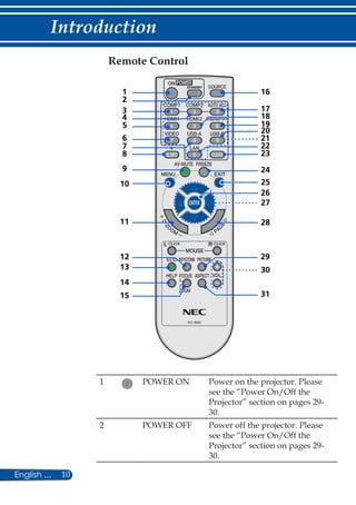 10English ...
Introduction
Remote Control
1 POWER ON Power on the projector. Please
see the “Power On/Off the
Projector” section on pages 29-
30.
2 POWER OFF Power off the projector. Please
see the “Power On/Off the
Projector” section on pages 29-
30.
3
4
5
18
10
11
13
19
24
26
28
30
27
12
1 16
2
8 23
21
9
25
14
29
31
17
15
6
7
20
22
 