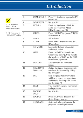 11 ... English
Introduction
3 COMPUTER 1 Press “1” to choose Computer IN
connector.
4 COMPUTER 2 No function.
5 HDMI 1 Press “4” to choose HDMI 1/
MHL IN connector (*1) or
HDMI1 connector (*2).
6 VIDEO Press “VIDEO” to choose VIDEO
IN connector.
7 USB A No function.
8 ID SET Press ID SET for indicating the
ID number.
9 AV-MUTE Momentarily turn off/on the
audio and video.
10 MENU Press “MENU” to launch the
Onscreen display (OSD), back to
the top level of OSD for the OSD
main menu operation
11 D-ZOOM Zoom in/out the projected
image.
12 KEYSTONE
Correction
Adjust the image to compensate
for distortion caused by tilting
the projector.
13 ECO Dim the projector lamp which
will lower power consumption
and extend the lamp life. Please
see the page 72.
14 HELP This function ensures easy setup
and operation.
15 FOCUS/
ZOOM
No function.
16 SOURCE Press “SOURCE” to select the
desired input source.
17 AUTO ADJ. Automatically synchronize the
projector to the input source.
	*1: Supported
	*2: Supported in
in 6433, 6433W
and 6430HD Models.
6430, 6430W models.
 