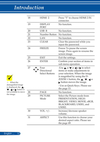 12English ...
Introduction
18 HDMI 2 Press “5” to choose HDMI 2 IN
connector.
19 DISPLAY
PORT
No function.
20 USB B No function.
21 Number Button No function.
22 LAN No function.
23 CLEAR Clear the password while you
input the password.
24 FREEZE Freeze To pause the screen
image. Press again to resume the
screen image.
25 EXIT Exit the settings.
26 ENTER Confirm your section of items in
sub menu operation.
27 Four
Directional
Select Buttons
-Use or or or to select
items or make adjustments to
your selection. When the image
is magnified by using the D-
ZOOM + button, the , , or
button moves the image.
- Use as Quick Keys. Please see
the page 13.
28 PAGE No function.
29 PICTURE
Mode
Select the Picture mode from
PRESENTATION, HIGH-
BRIGHT, VIDEO, MOVIE, sRGB,
BLACKBOARD, USER1, and
USER2.
30 VOL. +/- Increase/decrease speaker
volume.
31 ASPECT Use this function to choose your
desired aspect ratio. Please see
the page 49.
	When the
demagnified image
is displayed, the ,
, or button is
not available to move
the image.
 