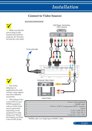 27 ... English
Installation
	Due to the
difference in
applications for each
country, some regions
may have different
accessories.
	When Deep Color
is set to ON on your
HDMI equipment,
video or audio noise
may be generated
depending on the
equipment or cable
being used. Should
this happen, set Deep
Color to OFF (8 bit).
Connect to Video Sources
	Make sure that the
power plug is fully
inserted into both the
projector AC IN termi-
nal and the wall outlet.
1.............................................................................................Power cord (supplied)
2............................................................................................................. HDMI cable*
3....................................................15-Pin to 3 RCA Component/HDTV Adaptor
4......................................................................................................................... Audio
5...................................................................................................Audio Cable/RCA
6...................................................................................................Audio Cable/RCA
7............................................................................................ Composite video cable
*HDMI cable: Use High Speed HDMI®
Cable.
To the wall outlet
E62405SPR
Composite Video Output
DVD Player, Set-top Box,
HDTV receiver
1
5
6
Audio Output
432
7
6433/6433W6430HD
 