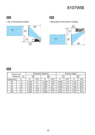 8107WIB
F-1

F-2

•  n a horizontal surface
O

•  ounted on the wall or ceiling
M
b1

b2

a

c2

c1

a

c1

c2
b2

b1

T-1
Projection distance

Screen size
(diagonal) a
type(inch)
60
70
80
90
100

b1

Screen height

b2

c1

c2

m

m

inch

m

inch

m

inch

m

inch

1.5
1.8
2.0
2.3
2.5

0.120
0.188
0.256
0.324
0.392

4.7
7.4
10.1
12.8
15.4

0.426
0.494
0.562
0.631
0.699

16.8
19.5
22.1
24.8
27.5

0.295
0.332
0.369
0.407
0.444

11.6
13.1
14.5
16.0
17.5

1.102
1.274
1.446
1.618
1.791

43.4
50.2
56.9
63.7
70.5

22

 